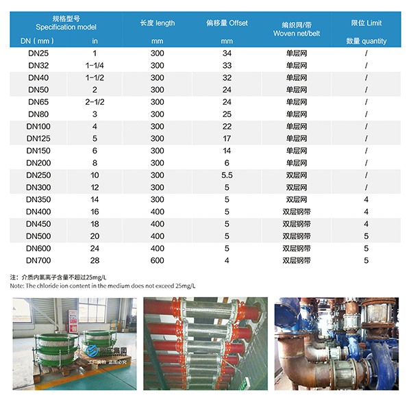 1747624562166694.jpg 6 不锈钢金属软管.jpg