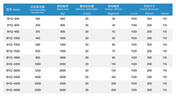 1747645292203450.jpg 2 变压器减震器.jpg