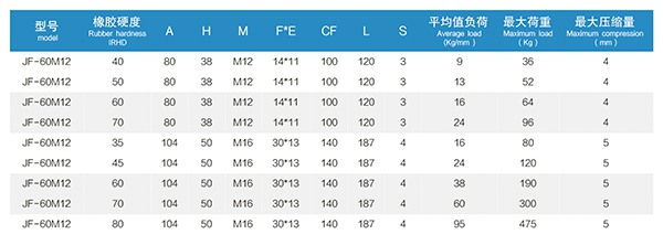 5 JF型橡胶减振器 (5).jpg