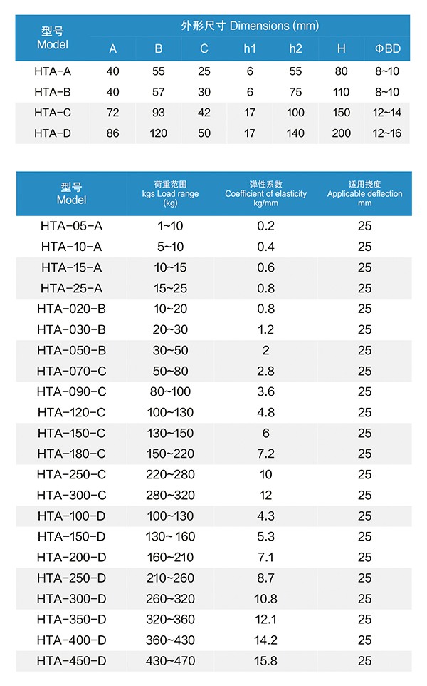 1747707400192888.jpg 5 风机盘管减震参数.jpg