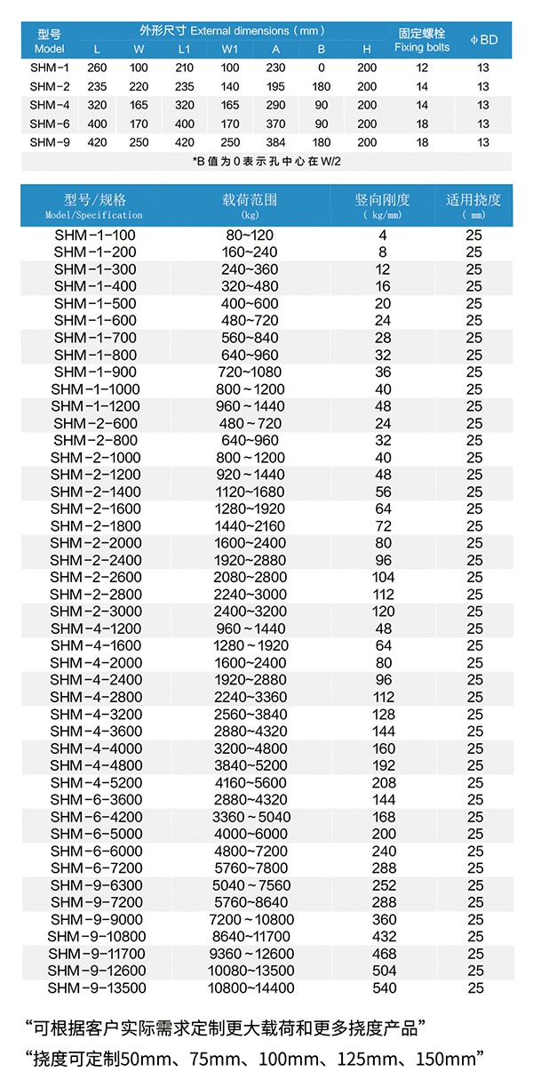 1747708477194967.jpg 3 SHM型可调式弹簧减振器 (3).jpg